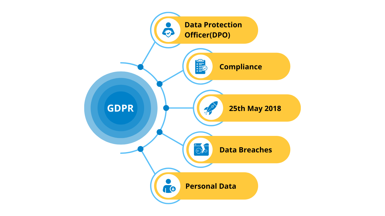 General Data Protection Regulation (GDPR): Beginner's Guide